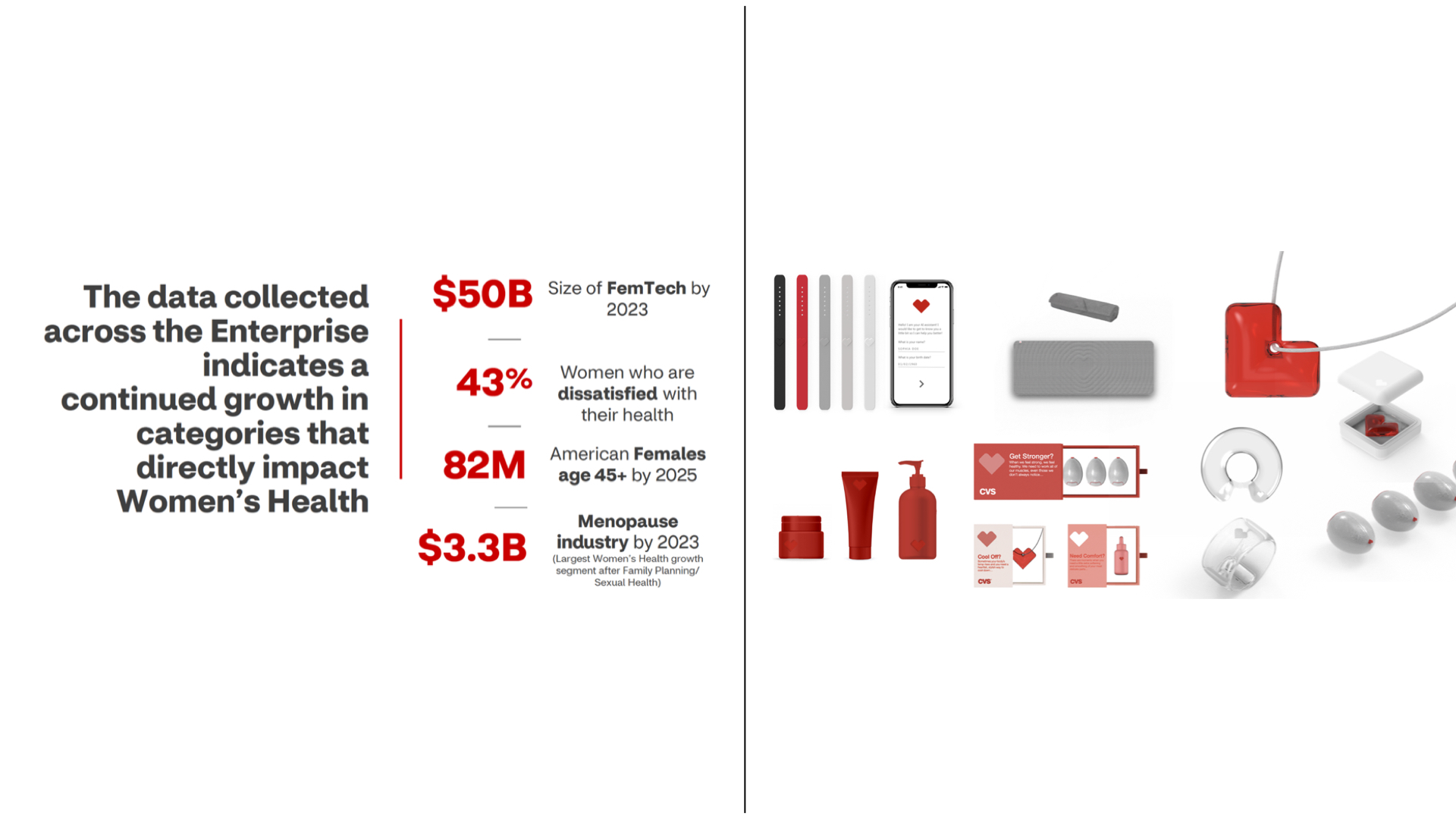 CVS Health — Women's Health Research & Design
